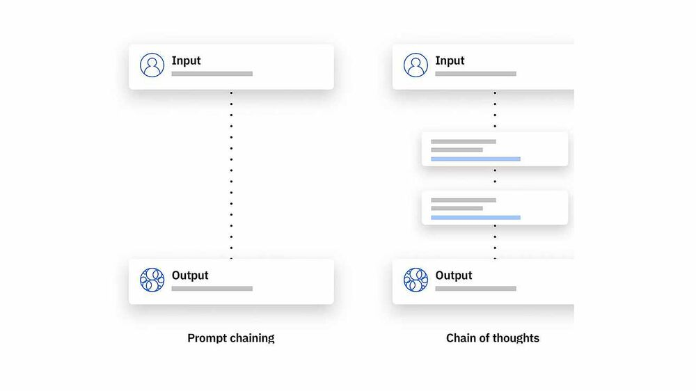 Diese-Techniken-beschleunigen-das-Prompt-Engineering