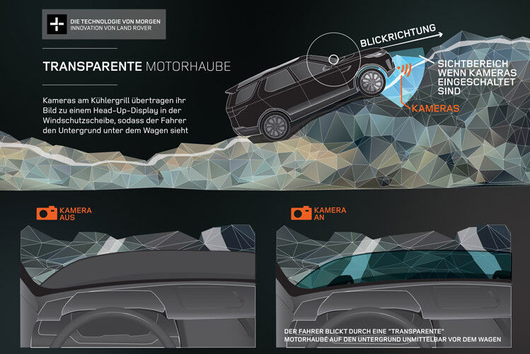Die durchsichtige Motorhaube ist virtuell auf der Winschutzscheibe. (Foto: Jaguar Land Rover)