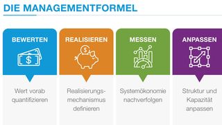 Managementformel (Bild: Alvarez & Marsal)
