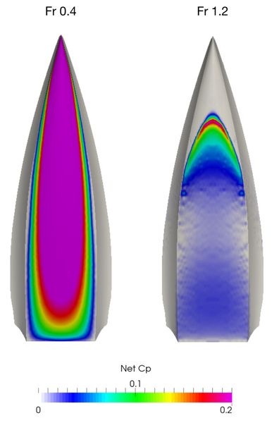 Bild 5: Verlauf des Nettodruckkoeffizienten Cpnet bei Fr = 0.4 und 1.2. (Bild: CD-Adapco)