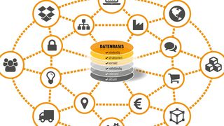 Mit einem Stammdaten-Projekt lässt sich der Wert des Datenkapitals deutlich steigern. (Bild: Simus Systems)