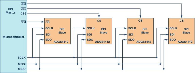 Weniger GPIO: SPI-fähige Schalter verringern die Zahl der benötigten GPIO-Leitungen am Mikrocontroller. 