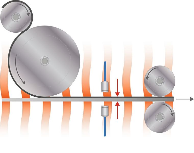 In der Batterieproduktion ist die Dickenmessung der Batteriefolie von hoher Bedeutung. Zwei gegenüberliegend angebrachte kapazitive Sensoren ermöglichen eine zweiseitige Dickenmessung. Mit dieser Methode lassen sich z.B Banddicken bis in den μm-Bereich messen. (Bild: Micro-Epsilon Messtechnik GmbH & Co. KG)