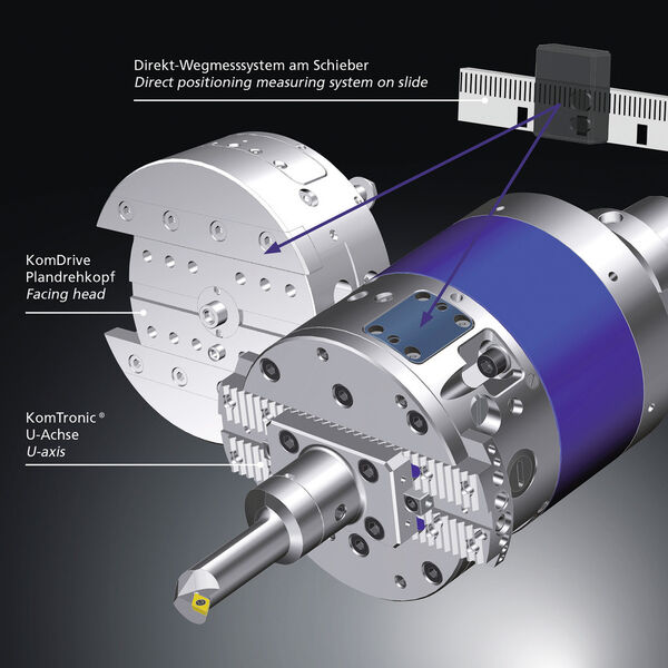 Bei  «KomTronic»-U-Achsen und «KomDrive»-Plandrehköpfen besteht die Möglichkeit zum Einsatz eines direkten Wegmesssystems. (Bilder: Komet Group)