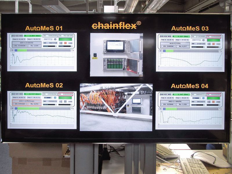 Um die unzähligen Messergebnisse aus dem Testlabor zu erfassen, wurde von Igus das Messystem „AutΩmeS“ entwickelt. Es überwacht dabei kontinuierlich die elektrischen Widerstände der Leiter und soll so schnell und sicher Abweichungen feststellen. (Igus)