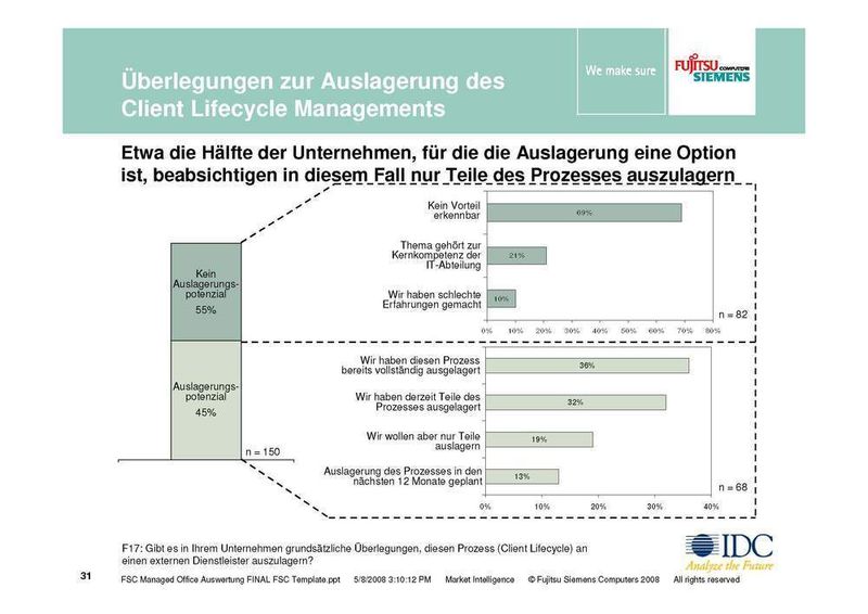 Unternehmen wollen oft nur Teilprozesse des Client-Lifecycle outsourcen (Archiv: Vogel Business Media)