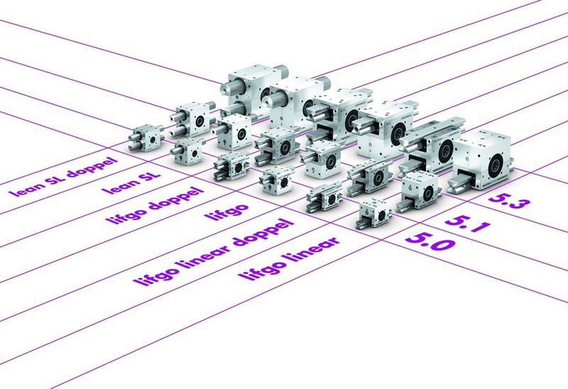 Produktmatrix der Hubgetriebe lifego und lean SL.  (Bild: Leantechnik)