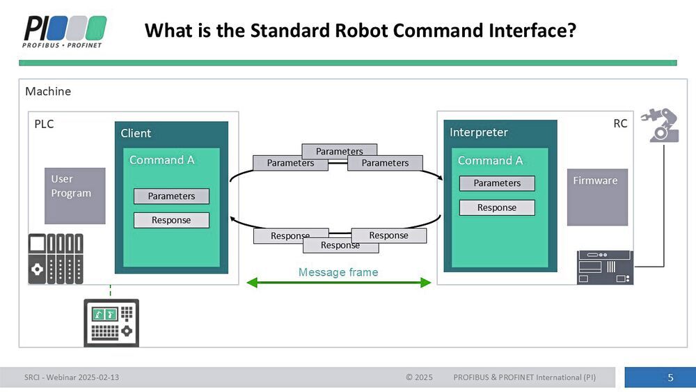 SRCI ist das Englisch für die Robotik