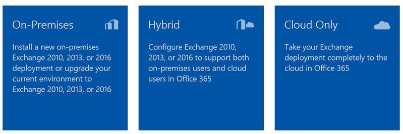 Eine Hybridbereitstellung von Office 365 und Exchange ist komplizierter, als der Betrieb einer der beiden Lösungen. Eine Hybridbereitstellung von Office 365 und Exchange ist komplizierter, als der Betrieb einer der beiden Lösungen.