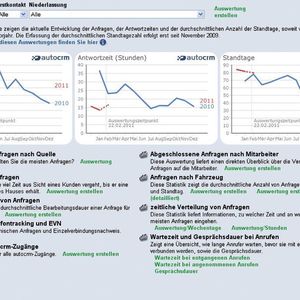 (Archiv: Vogel Business Media)