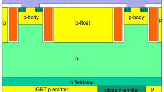 Bild 1: Reverse Conducting Trench IGBT mit integrierter Diode. (Bild: Infineon)