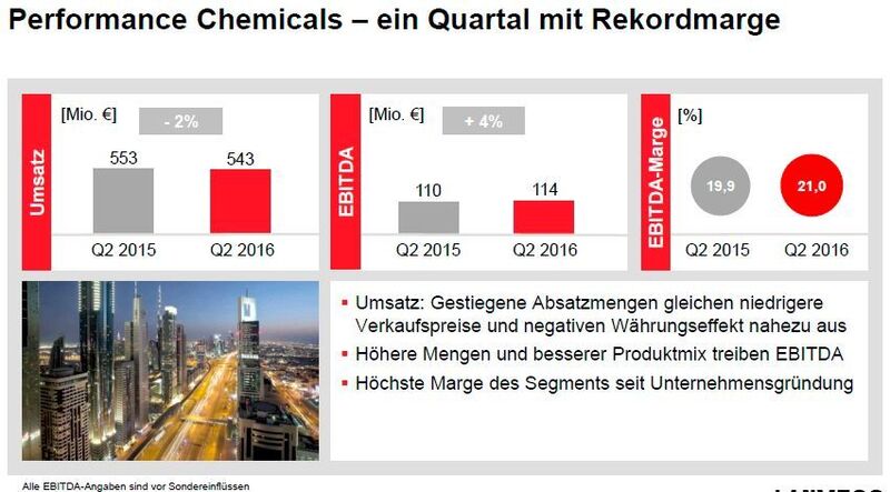 Performance Chemicals: 2. Quartal 2016 mit Rekordmarge (Lanxess)