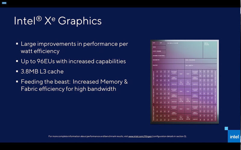 Die in Tiger Lake integrierte Xe-GPU bietet bis zu 96 Ausführungseinheiten (EUs) und einen 3,8 MB großen Last-Level-Cache. (Intel)