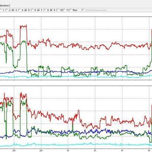 (Archiv: Vogel Business Media)