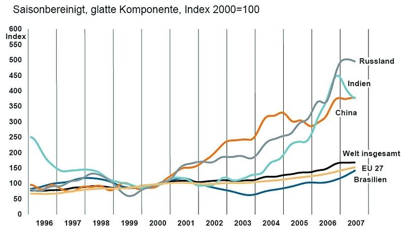  (Archiv: Vogel Business Media)
