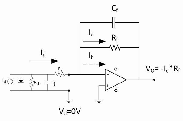 Bild 1: TIA und Ersatzschaltbild einer Photodiode (Bild: Analog Devices)