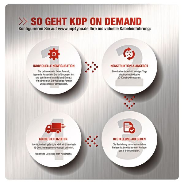 Online-Konfiguration der KDP On Demand auf www.mp4you.de in wenigen Schritten. (Murrplastik)
