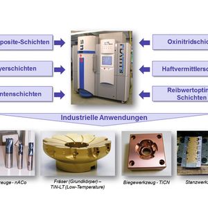 Schichtentwicklungen für innovative Anwendungen. 