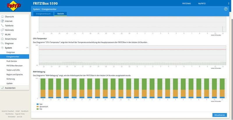 AVM Fritzbox 5590 Fiber – Energie-Monitor. (Bild: Harald Karcher)