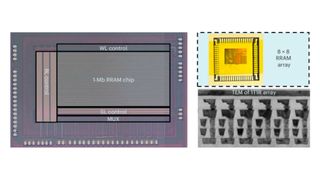 Aufnahmen der betreffenden Chips auf TaOx-Basis: ein 1-Mb-Chip zur Durchführung von HP-MVM-Operationen und ein 8x8 RRAM-Array, das in der analogen INV-Schaltung zur Durchführung von LP-INV-Operationen verwendet wird. Die beiden Chips wurden mit dem gleichen Verfahren auf einer kommerziellen 40-nm-CMOS-Fertigungsplattform hergestellt. Die Speicherzelle verwendet die 1T1R-Zellstruktur, wie das Querschnittsbild der Transmissionselektronenmikroskopie zeigt. (Bild: Sun Zhong et al., Universität Peking)