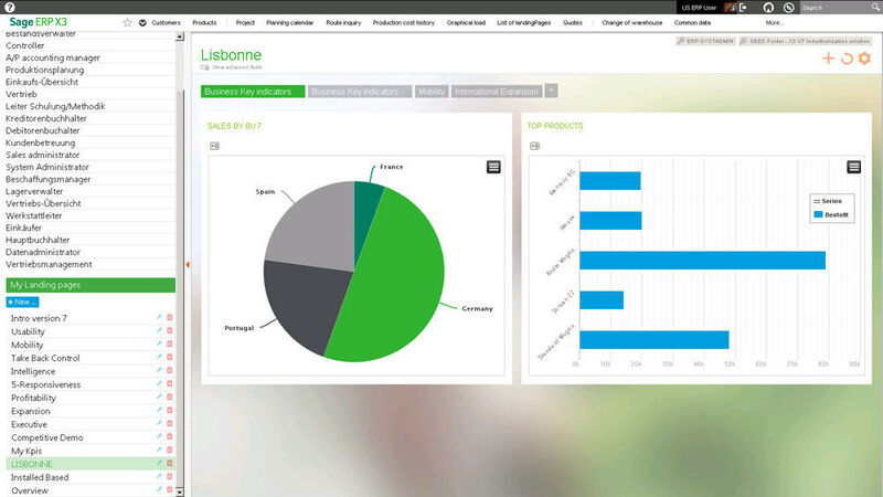 Sage X3 bietet Anwendern einen grafischen Überblick über alle wichtigen Unternehmenskennzahlen. (Sage)