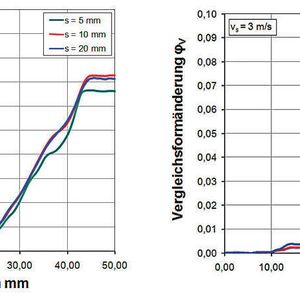 (Archiv: Vogel Business Media)