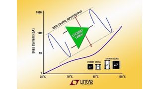  (Archiv: Vogel Business Media)