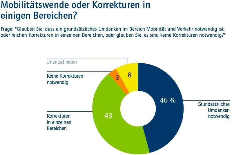 Frage: 