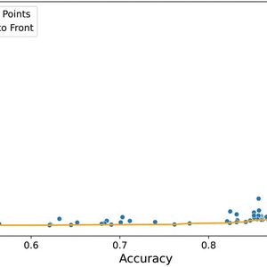 Image 4: Relationship between accuracy and energy cost of the various configurations.(Image: Ingenics)