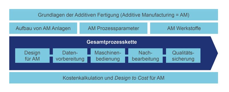 Inhalte des Seminars. (Bild: LZN)