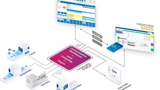 NMH hat zusammen mit Forcam drei Pilotmaschinen angebunden und vier unterschiedliche Softwarelösungen in die bestehende IT-Architektur integriert.  (NMH / Forcam)