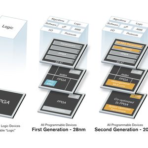 Programmierbare Logik: Der Fortschritt in der Halbleiterfertigungstechnologie erhöht die Integrationsdichte von Xilinx' FPGAs, SoCs und 3D-ICs