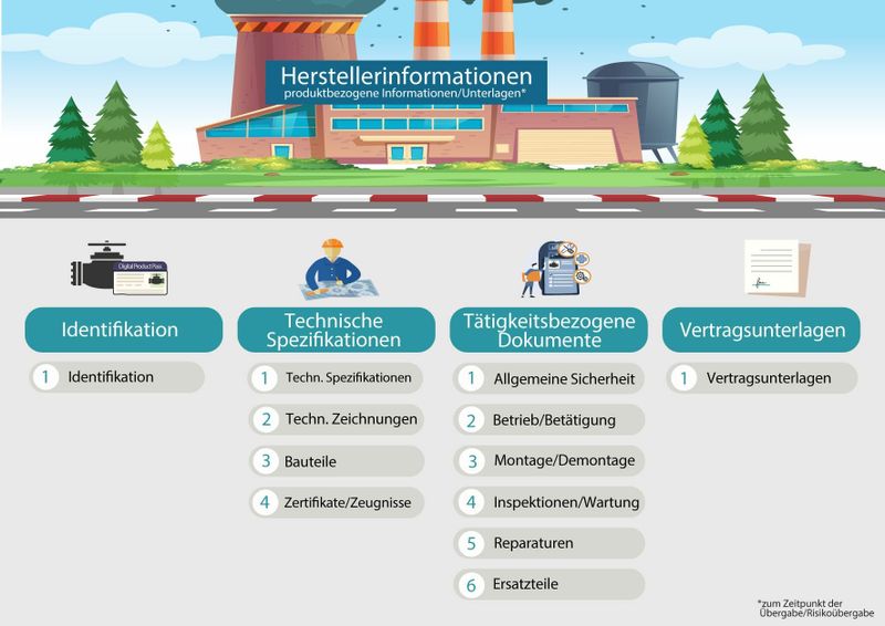 (Quelle:  Armaturenfabrik Franz Schneider GmbH)