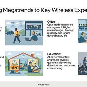 Wi-Fi 8: Der neue Funkstandard soll sicherer und zuverlässiger werden.(Bild:  Intel)