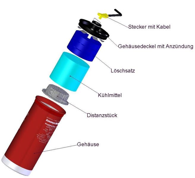 Aufbau des Aerosol-Feuerlöschgenerators. (Bild: Dynameco)