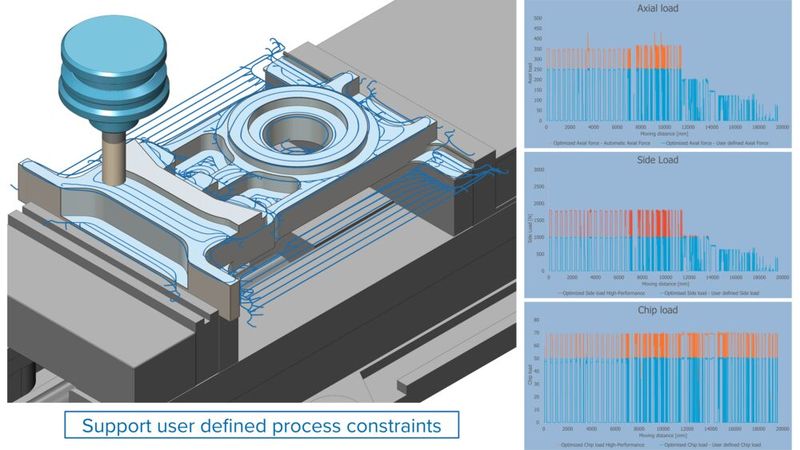 Module Works 2025.12 offers a new option for defining custom process constraints directly within the Feed Control interface.  (Source: Module Works)