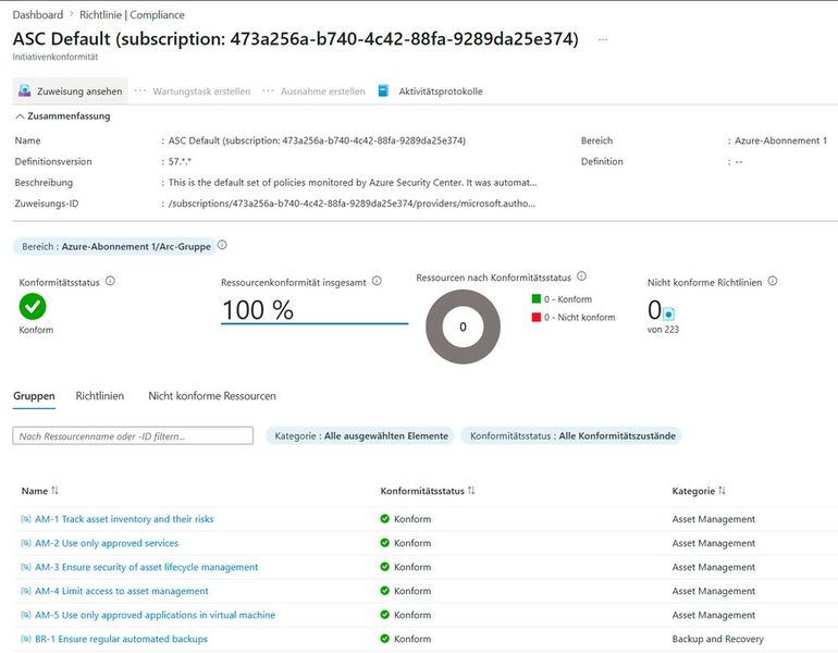 Die Initiativenkonformitätssicht einer Zuweisung listet die enthaltenen Richtlinien nach Kategorien gruppiert auf, darunter Asset Management und Backup and Recovery, und gibt den Konformitätsstatus je Eintrag aus. (Bild: Joos)