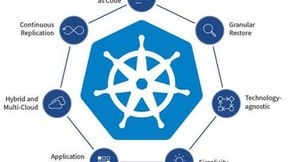 Zerto for Kubernetes geht ab sofort als Beta an den Start.