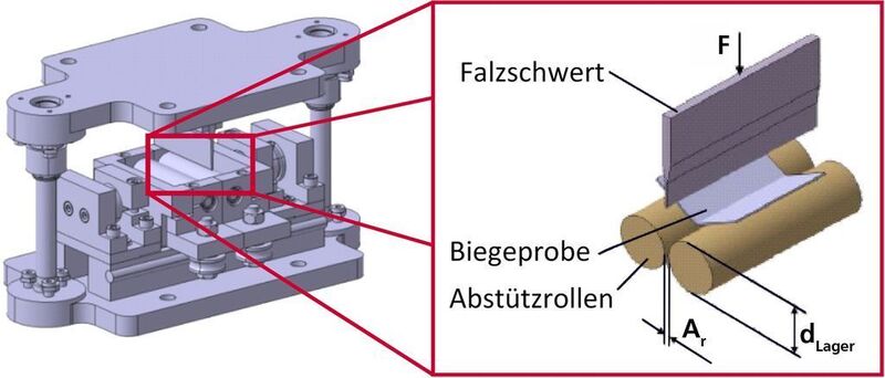 Bild 6: CAD-Darstellung des am IFU Stuttgart entwickelten Biegetests, des sogenannten HAB-Tests [5]. (Archiv: Vogel Business Media)