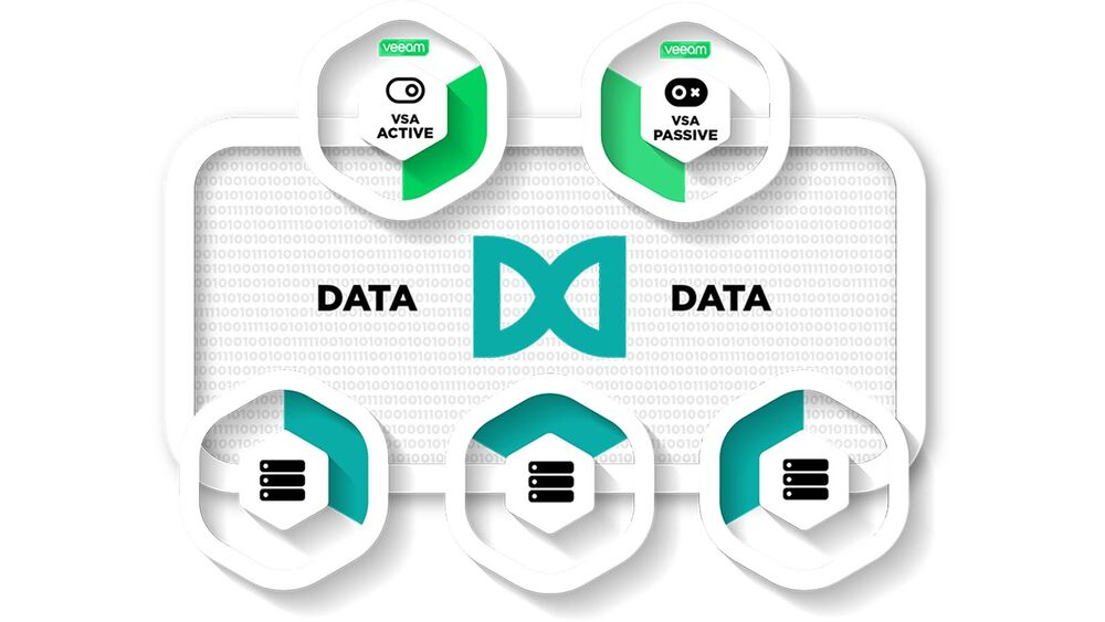 Dreifache Hochverfügbarkeit für Veeam-Backup-Appliances