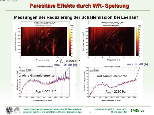 Darstellung der Geräuschemission eines Drehstrom-Asynchronmotors beim Hochlauf mithilfe des Wasserfalldiagramms – durch Variation der Taktfrequenz ist eine wesentliche Beeinflussung der Geräuschemission möglich. (Bild:  Prof. Harald Neudorfer)