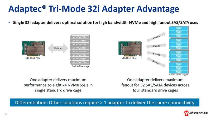 Die Vorteile des Tri-Modus: 32 Lanes für das Adressieren von NVMe-SSDs oder viermal acht Lanes für das Adressieren von SAS/SATA-Festplatten. (Microchip/Matzer)