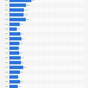 (Quellen: Opec; IEA; Statista)