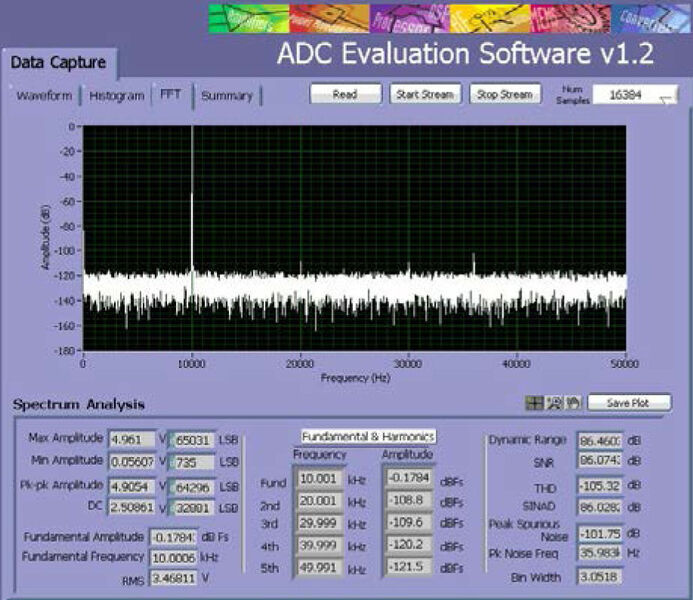 Bild 7: AC- Leistungsfähigkeit gemessen bei einer Eingangsfrequenz von 10 kHz, AD7988-1 Sampling bei 100 kSample/s (Analog Devices)