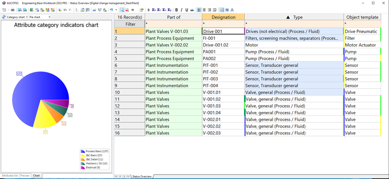 (Quelle:  Aucotec AG)