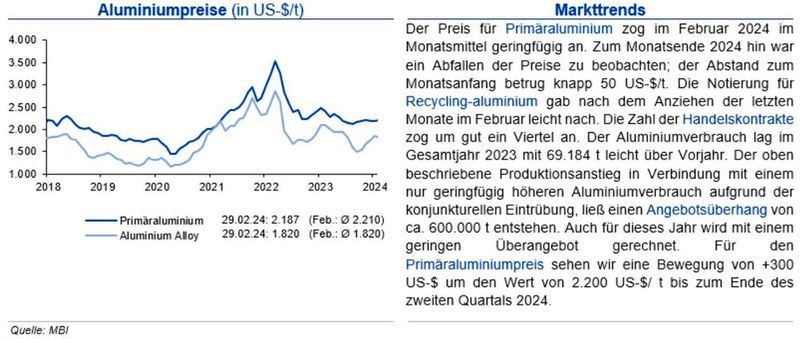  (Quellen:siehe Grafik)