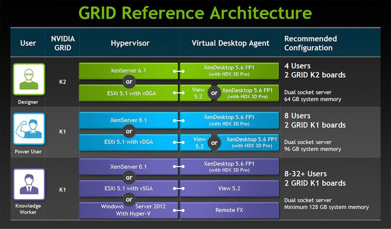 Hier die Referenzen im Überblick. (Bild: Nvidia)