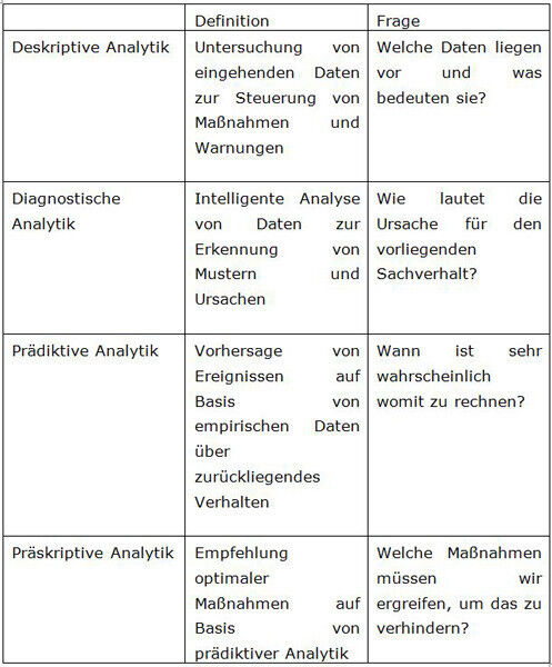 IT-Analysemethoden im Überblick (Bild: TeamQuest)