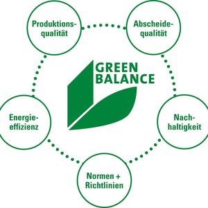 Mit dem Label Green Balance bekennt sich Keller Lufttechnik zu einem verantwortungsvollen, weitblickenden Umgang mit allen Ressourcen – um technischen Fortschritt, betriebliche Belange und gesellschaftliche Zielvorgaben zum Schutz der Umwelt in Übereinstimmung zu bringen.