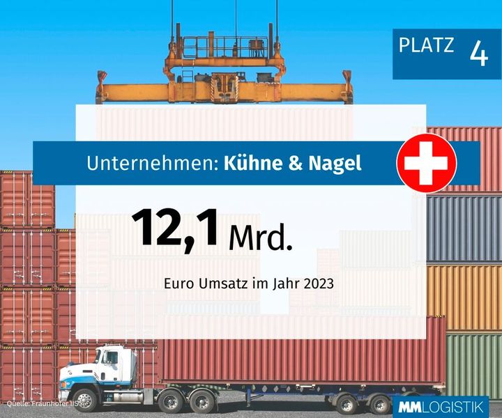 Kühne & Nagel ist der größte Seefrachtanbieter der Welt.  (Bild: MM LOGISTIK)